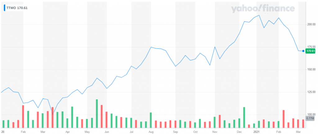 Koronakríza praje online hrám. Oplatí sa do nich ešte investovať?