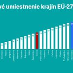 index prosperity