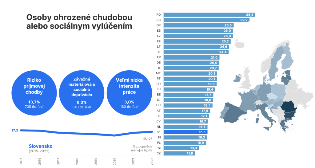 Polovica Slovákov nemá dostatočnú finančnú rezervu