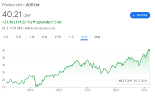 InvestingFox-David Matulay-ABB