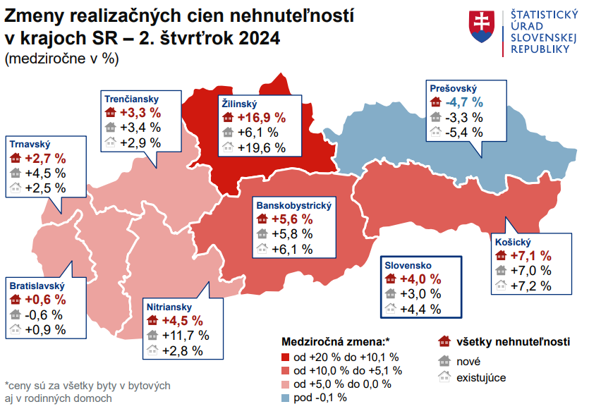 Rast cien nehnuteľností po centrálnej banke potvrdil už aj Štatistický úrad